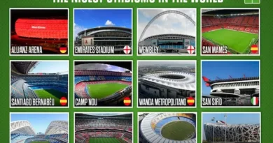 Best Stadiums in the World
