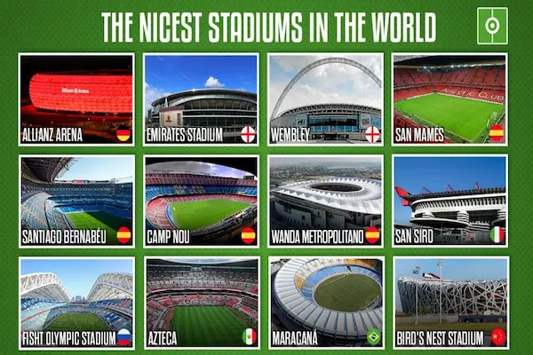 Best Stadiums in the World