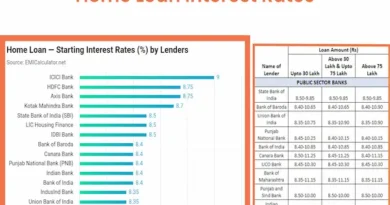 How Loan Interest Rates Work