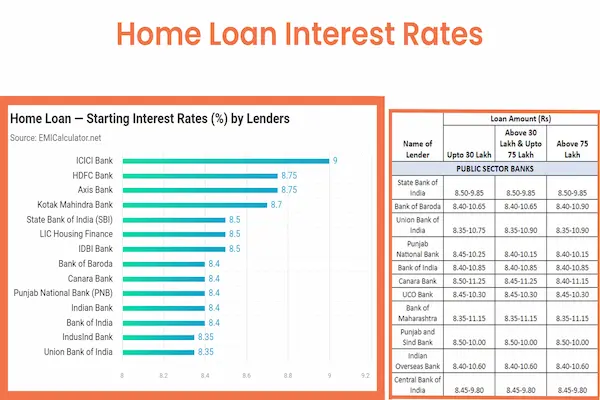 How Loan Interest Rates Work