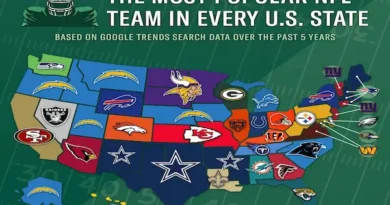 Most Popular Football Teams in the World