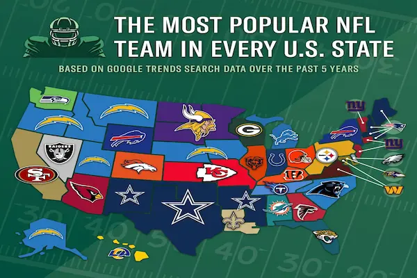 Most Popular Football Teams in the World