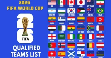 Top Teams to Watch in the 2026 World Cup