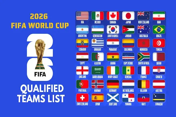 Top Teams to Watch in the 2026 World Cup