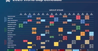 World Cup 2026 Schedule Full Match Calendar