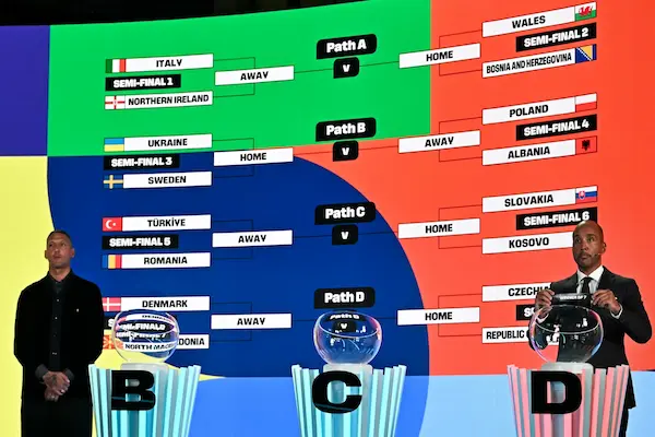 how the World Cup tournament works