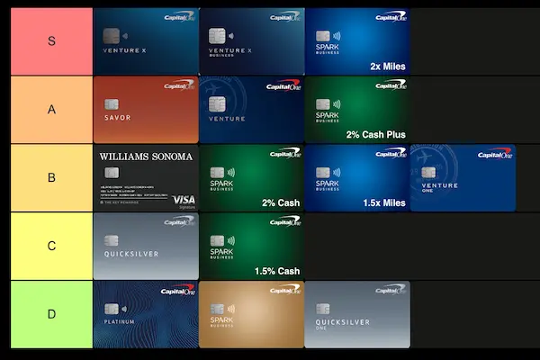 Capital One Credit Card